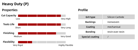 Table of Paint Striper Disc with Fibre Backing Table of Paint Striper Disc with Fibre Backing