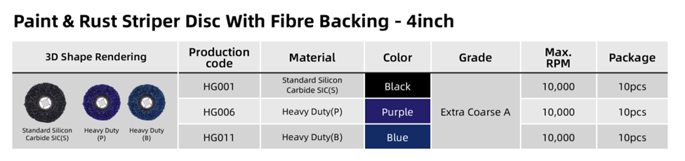 Table of Paint Striper Disc with Shank 2 inch Table of Paint Striper Disc with Shank 2 inch