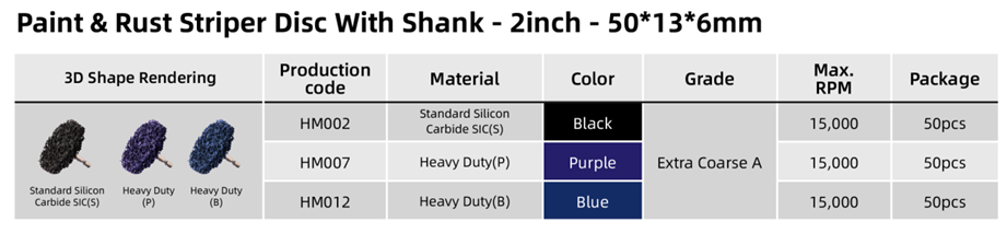 Table of Paint Striper Disc with Shank 2 inch Table of Paint Striper Disc with Shank 2 inch