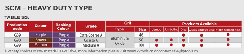 Table of SCM Disc Heavy Duty Table of SCM Disc Heavy Duty