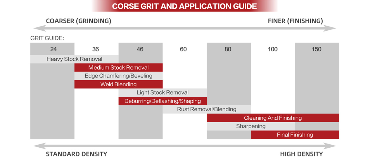 Grit And Application Guide Of Corse Grinding Abrasives Grit And Application Guide Of Corse Grinding Abrasives