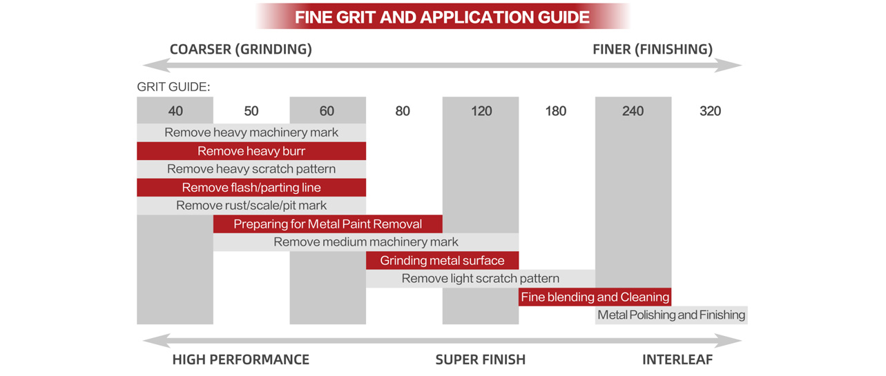 Grit And Application Guide Of Fine Polishing And Finishing Abrasives Grit And Application Guide Of Fine Polishing And Finishing Abrasives