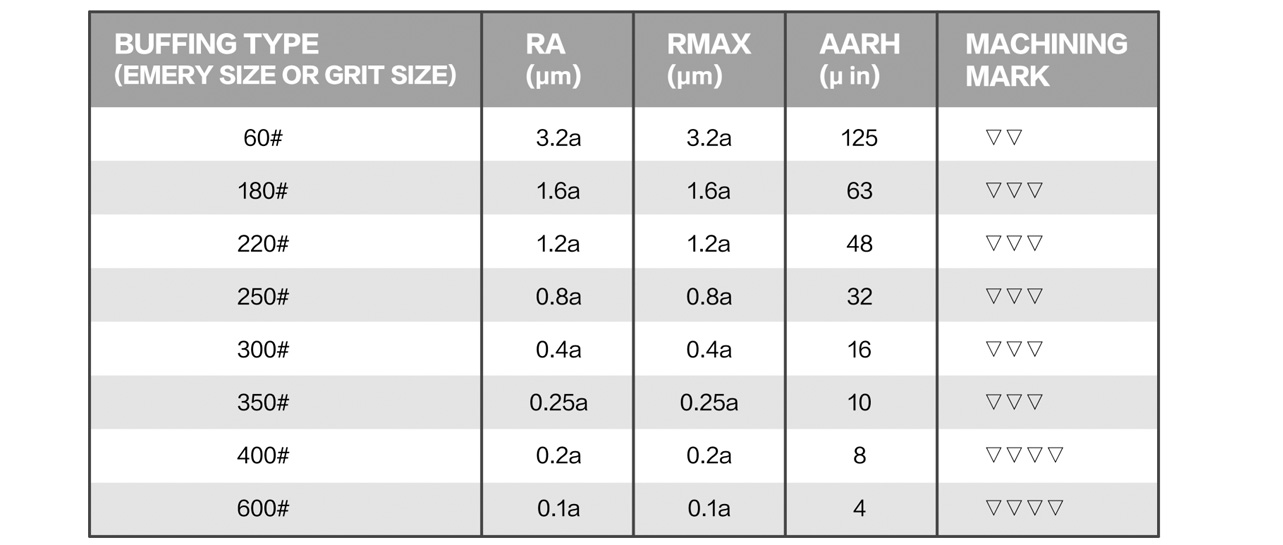 Grit And Application Guide Of Matt Finishing Abrasives Grit And Application Guide Of Matt Finishing Abrasives