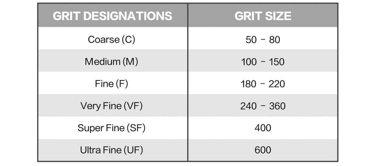 Matt Finishing Abrasives Matt Finishing Abrasives