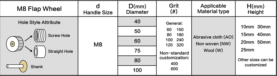 Shape Chart of Flap Wheel M8 Size Table Shape Chart of Flap Wheel M8 Size Table