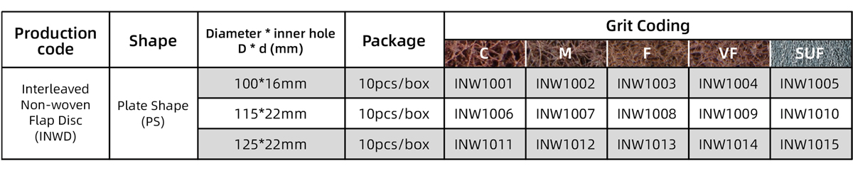 Table Of Non-woven Flap Disc (with Abrasive)-1 Table Of Non-woven Flap Disc (with Abrasive)-1